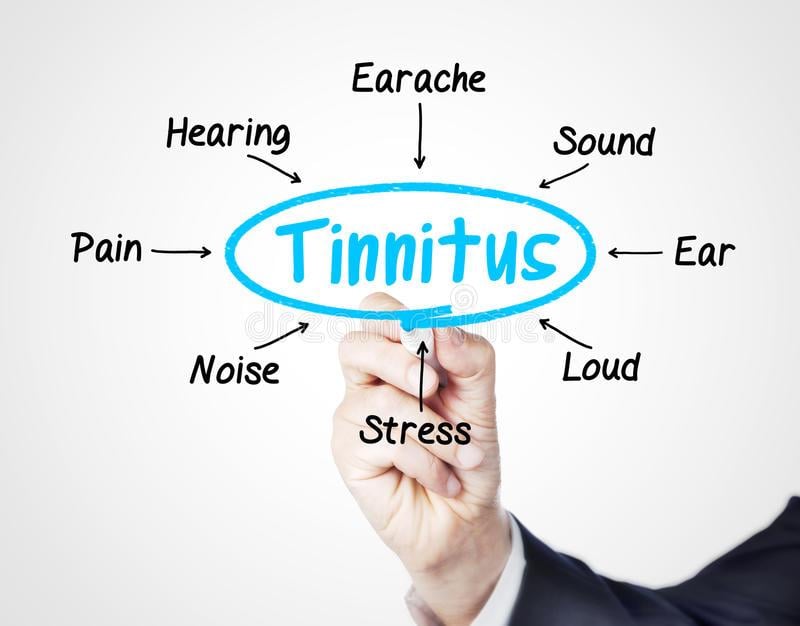 Tinnitus Maskers: How and Why They Work